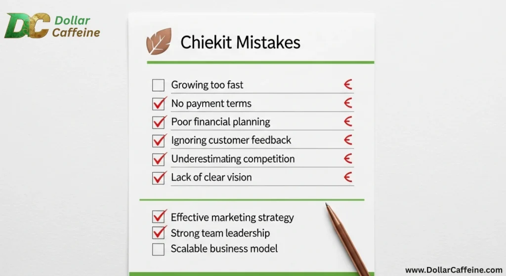 A checklist diagram titled "Chiekit Mistakes" with red checkmarks next to business errors like "Poor financial planning" and "Lack of clear vision.